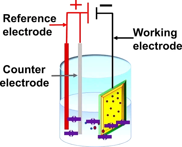 clearerelectrochemicalcell clearerelectrochemicalcell